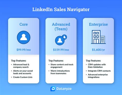 Navigator Overview.